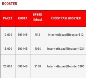 paket booster smartfren - ModemAsli.Com