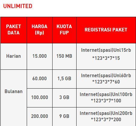 Cara Daftar Paket Andromax M2Y (Unlimited) All Smartfren